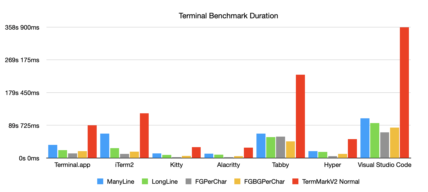 terminal-emulator-benchmarks.png